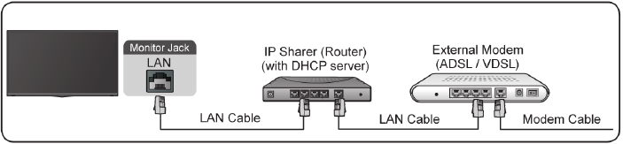 GIGABYTE - S55U - Σύνδεση σε ενσύρματο δίκτυο (Ethernet) Σύνδεση σε ενσύρματο δίκτυο (Ethernet)