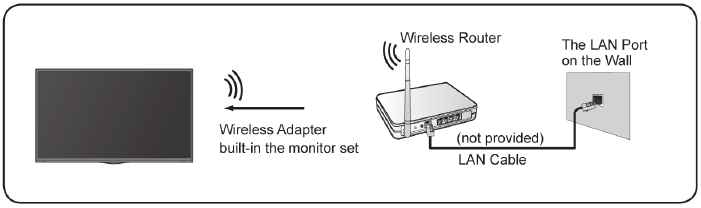 GIGABYTE - S55U - Σύνδεση σε ασύρματο δίκτυο Σύνδεση σε ασύρματο δίκτυο