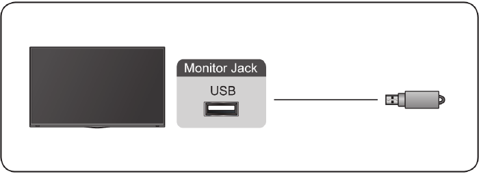 GIGABYTE - S55U - Σύνδεση συσκευών USB Σύνδεση συσκευών USB