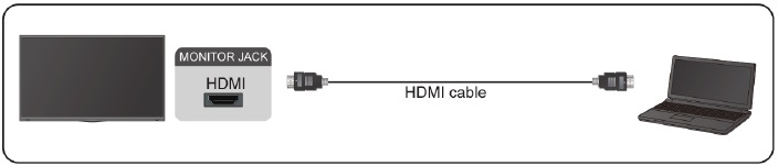GIGABYTE - S55U - Σύνδεση με καλώδιο HDMI Σύνδεση με καλώδιο HDMI