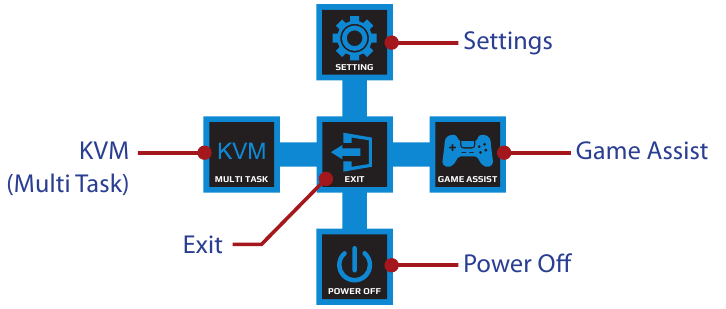 GIGABYTE - M32UC - Function Key Guide Οδηγός πλήκτρων λειτουργιών