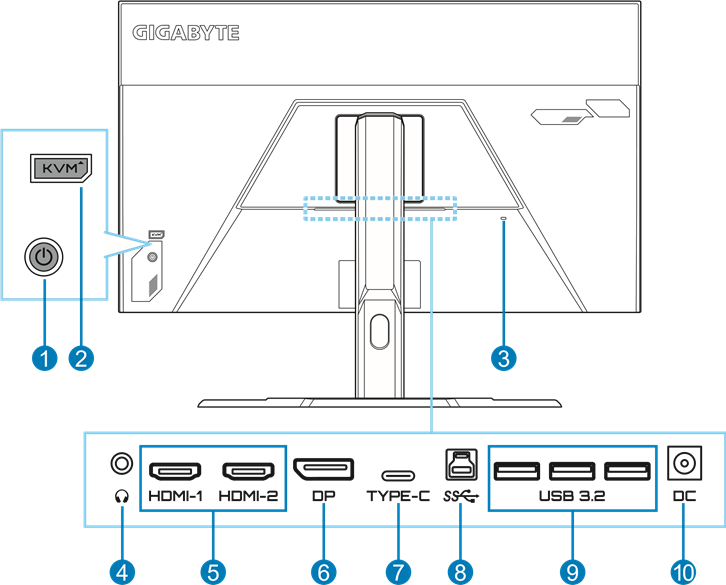 GIGABYTE - M32UC - Πίσω όψη Πίσω όψη