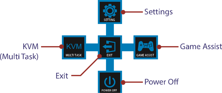 GIGABYTE - M27F A - Function Key Guide Οδηγός πλήκτρων λειτουργιών