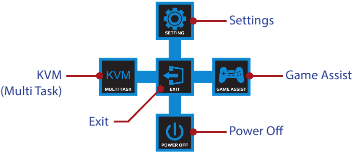 GIGABYTE - M28U - Επισκόπηση πλήκτρων λειτουργιών Επισκόπηση πλήκτρων λειτουργιών
