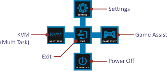 GIGABYTE - M32Q - Οδηγός πλήκτρων λειτουργιών Οδηγός πλήκτρων λειτουργιών