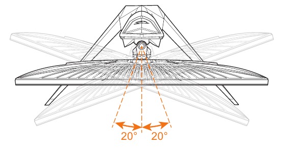GIGABYTE - AORUS FI32Q - Ρύθμιση της Γωνίας Περιστροφής Ρύθμιση της Γωνίας Περιστροφής