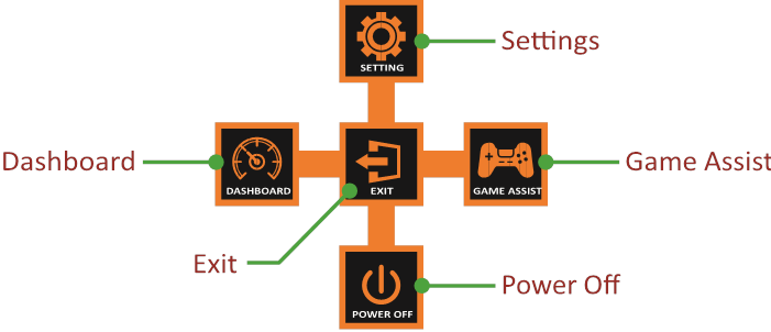 GIGABYTE - AORUS FI32Q - Quick Menu - Function Key Guide Quick Menu - Function Key Guide