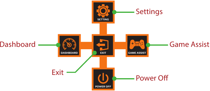 GIGABYTE - AORUS FI27Q-X - Οδηγός πλήκτρων λειτουργιών - Κύριο μενού Οδηγός πλήκτρων λειτουργιών - Κύριο μενού