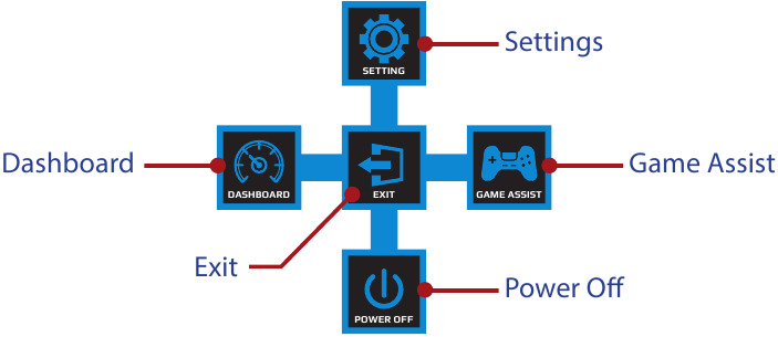 GIGABYTE - G32QC A - Οδηγός πλήκτρων λειτουργιών - Κεντρικό μενού Οδηγός πλήκτρων λειτουργιών - Κεντρικό μενού