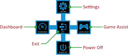 GIGABYTE - G27FC A - Οδηγός πλήκτρων λειτουργιών Οδηγός πλήκτρων λειτουργιών