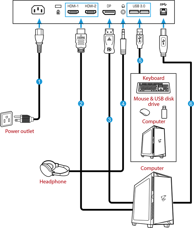 GIGABYTE - G27FC A - Πραγματοποίηση συνδέσεων Πραγματοποίηση συνδέσεων