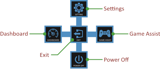 GIGABYTE - G27QC A - Οδηγός Κουμπιού Λειτουργιών Οδηγός Κουμπιού Λειτουργιών