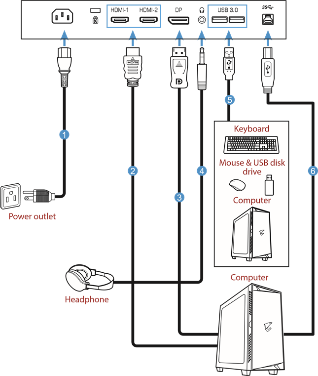 GIGABYTE - G27QC A - Making Connections Πραγματοποίηση συνδέσεων