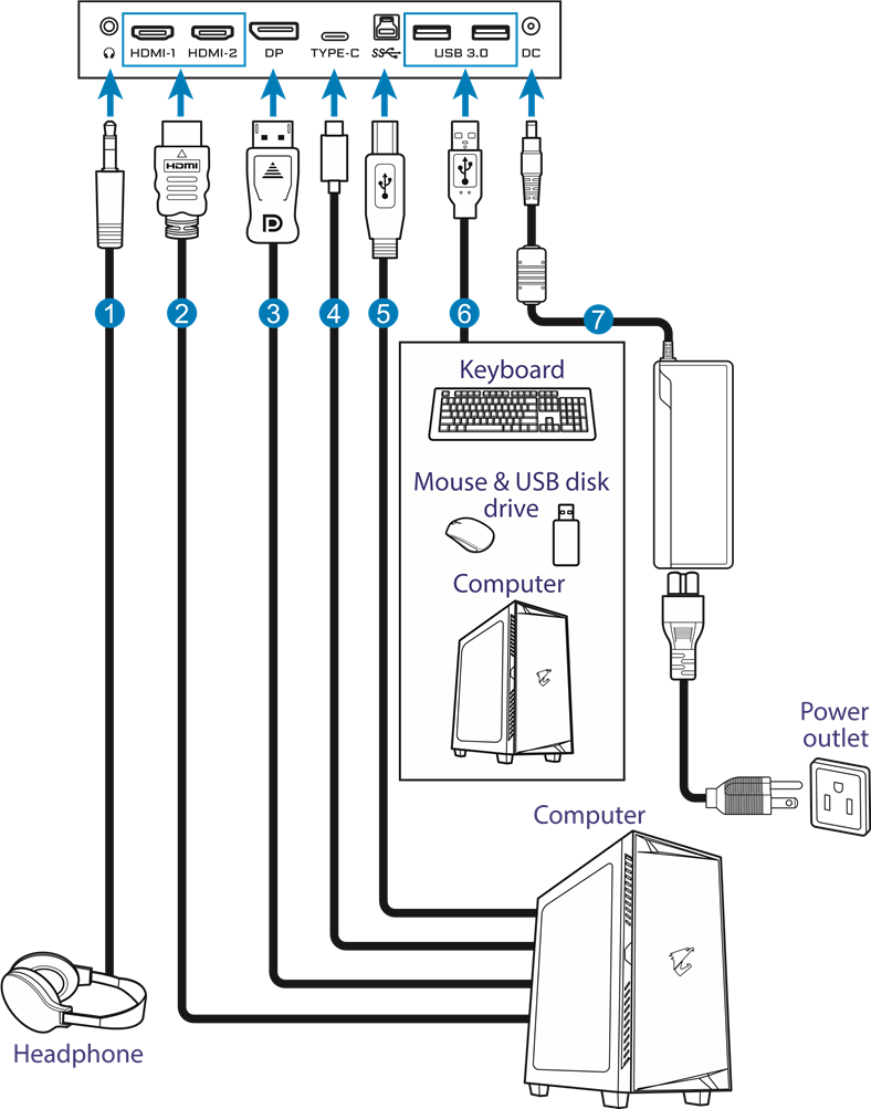 GIGABYTE - M27Q - Making Connections Πραγματοποίηση Συνδέσεων