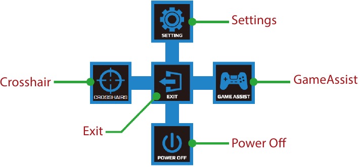 GIGABYTE - G34WQC A - Οδηγός πλήκτρων λειτουργιών - Κύριο μενού Οδηγός πλήκτρων λειτουργιών - Κύριο μενού