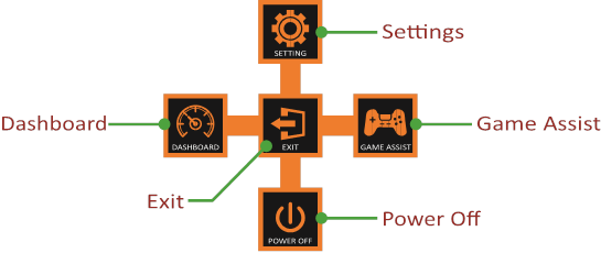 GIGABYTE - AORUS FI25F - Οδηγός πλήκτρων λειτουργιών Οδηγός πλήκτρων λειτουργιών