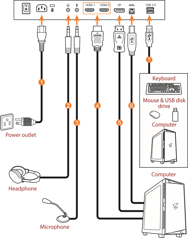 GIGABYTE - AORUS FI25F - Πραγματοποίηση Συνδέσεων Πραγματοποίηση Συνδέσεων