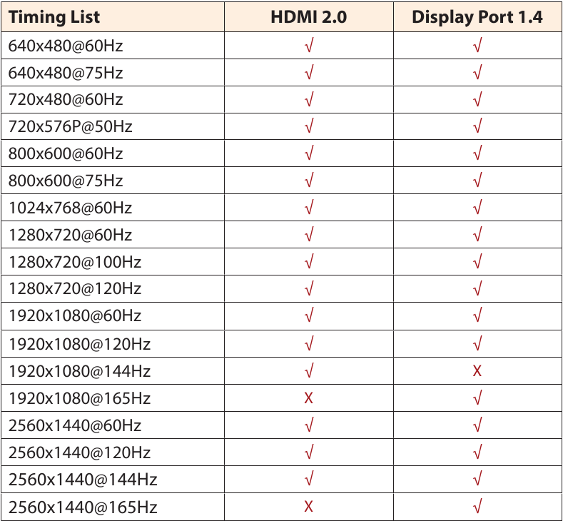 GIGABYTE - AORUS FI27Q-P - Understøttet timingliste Understøttet timingliste