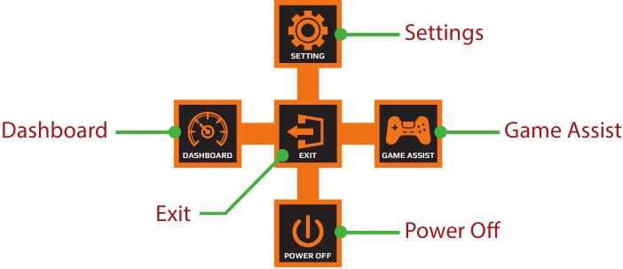 GIGABYTE - AORUS FI27Q - Οδηγός πλήκτρου λειτουργιών - Κύριο μενού Οδηγός πλήκτρου λειτουργιών - Κύριο μενού