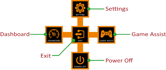 GIGABYTE - AORUS KD25F - Function Key Guide Function Key Guide