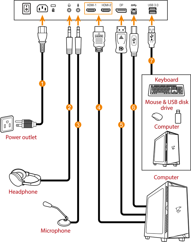 GIGABYTE - AORUS KD25F - Making Connections Πραγματοποίηση Συνδέσεων