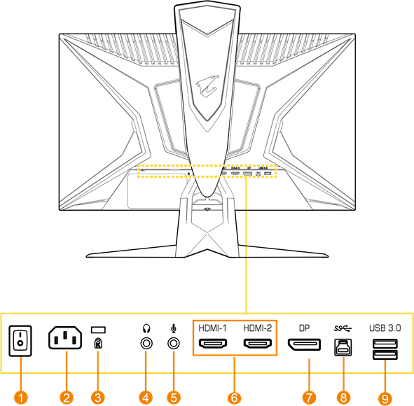 GIGABYTE - AORUS KD25F - Product Overview - Rear View Επισκόπηση Προϊόντος - Πίσω Όψη