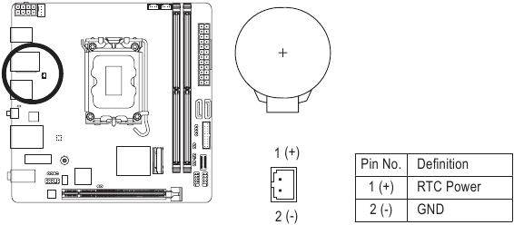 GIGABYTE - B760I AORUS PRO - BAT (Battery) BAT (Battery)