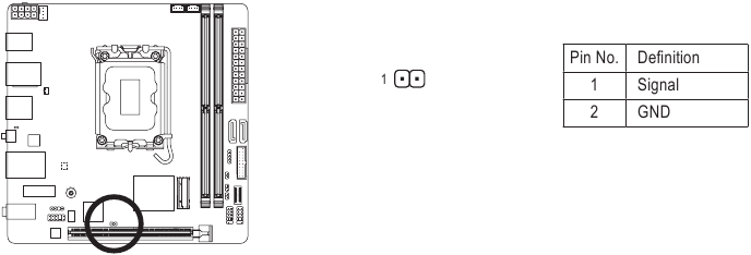 GIGABYTE - B760I AORUS PRO - Cl (Chassis Intrusion Header) Cl (Chassis Intrusion Header)