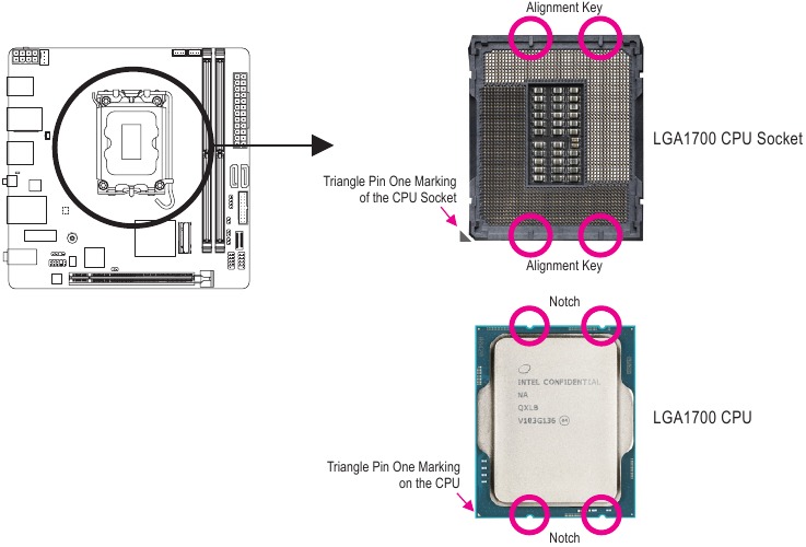 GIGABYTE - B760I AORUS PRO - CPU Orientation CPU Orientation