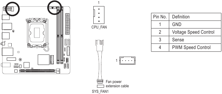 GIGABYTE - B760I AORUS PRO - CPU_FAN/SYS_FAN1 (Fan Headers) CPU_FAN/SYS_FAN1 (Fan Headers)