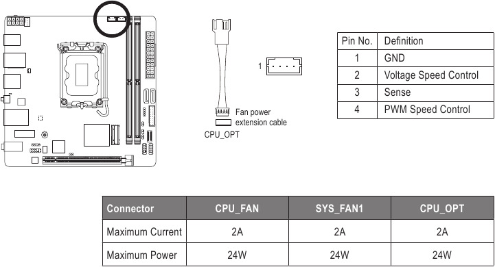 GIGABYTE - B760I AORUS PRO - CPU_OPT (CPU Fan/Water Cooling Pump Header) CPU_OPT (CPU Fan/Water Cooling Pump Header)