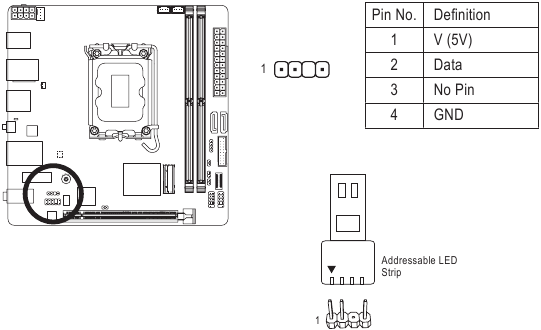 GIGABYTE - B760I AORUS PRO - D_LED (Addressable LED strip Header) D_LED (Addressable LED strip Header)