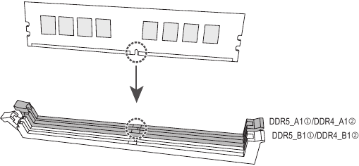 GIGABYTE - B760I AORUS PRO - Dual Channel Memory Configuration Dual Channel Memory Configuration