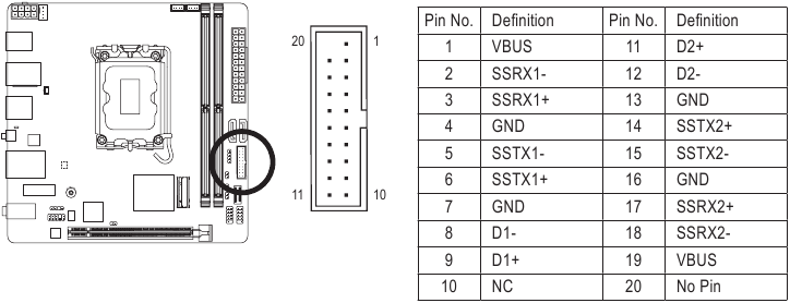 GIGABYTE - B760I AORUS PRO - F_U32 (USB 3.2 Gen 1 Header) F_U32 (USB 3.2 Gen 1 Header)