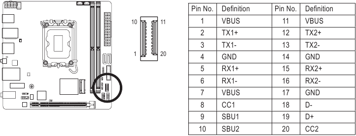 GIGABYTE - B760I AORUS PRO - F_U32CG (USB Type-C Header, with USB 3.2 Gen 1 Support) F_U32CG (USB Type-C Header, with USB 3.2 Gen 1 Support)