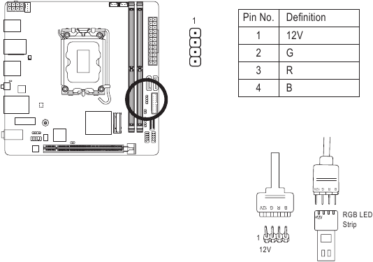 GIGABYTE - B760I AORUS PRO - LED_C (RGB LED strip Header) LED_C (RGB LED strip Header)