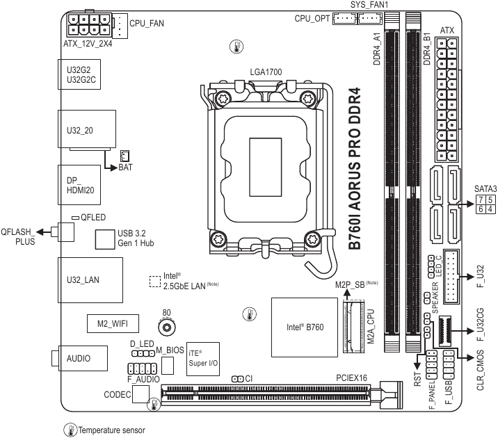 GIGABYTE - B760I AORUS PRO - Motherboard Layout - B760I AORUS PRO DDR4 Motherboard Layout - B760I AORUS PRO DDR4