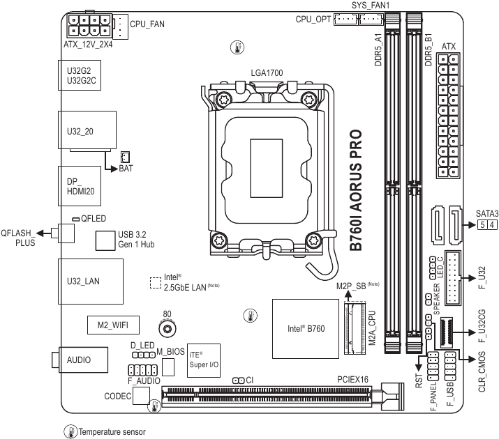 GIGABYTE - B760I AORUS PRO - Motherboard Layout - B760I AORUS PRO Motherboard Layout - B760I AORUS PRO
