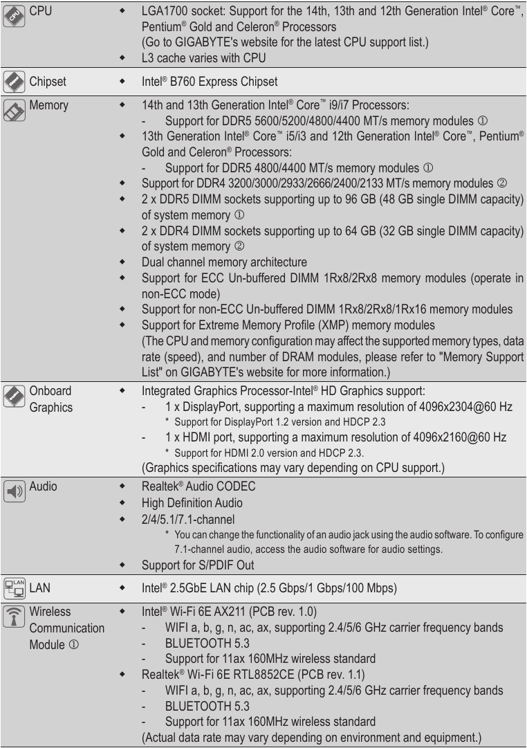 GIGABYTE - B760I AORUS PRO - Product Specifications - Part 1 Product Specifications - Part 1