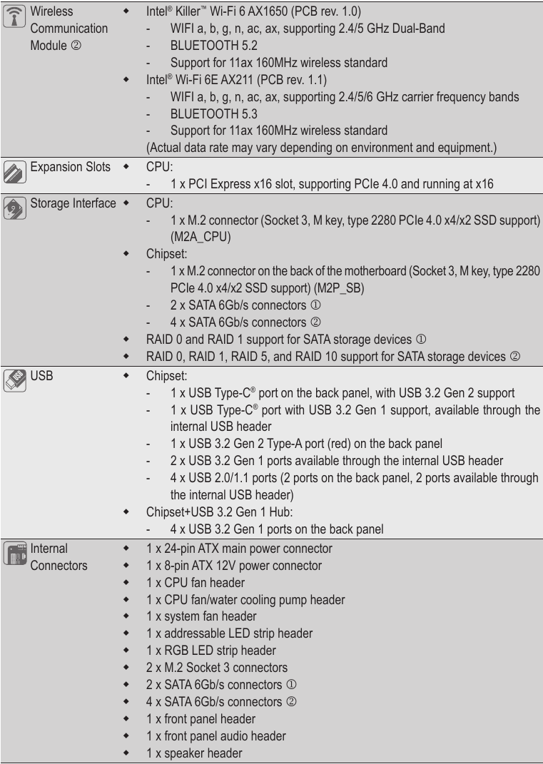 GIGABYTE - B760I AORUS PRO - Product Specifications - Part 2 Product Specifications - Part 2