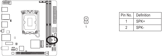 GIGABYTE - B760I AORUS PRO - SPEAKER (Speaker Header) SPEAKER (Speaker Header)