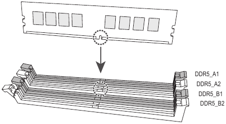 GIGABYTE - X670E AORUS XTREME - Εγκατάσταση της μνήμης Εγκατάσταση της μνήμης