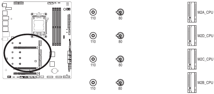 GIGABYTE - X670E AORUS XTREME - Επισκόπηση Εσωτερικών Συνδετήρων - Μέρος 9 Επισκόπηση Εσωτερικών Συνδετήρων - Μέρος 9