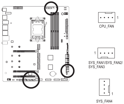 GIGABYTE - X670E AORUS XTREME - Επισκόπηση Εσωτερικών Συνδέσεων - Μέρος 1 Επισκόπηση Εσωτερικών Συνδέσεων - Μέρος 1