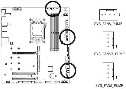 GIGABYTE - X670E AORUS XTREME - Επισκόπηση Εσωτερικών Συνδέσεων - Μέρος 2 Επισκόπηση Εσωτερικών Συνδέσεων - Μέρος 2