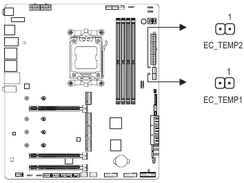 GIGABYTE - X670E AORUS XTREME - Επισκόπηση Εσωτερικών Συνδέσεων - Μέρος 4 Επισκόπηση Εσωτερικών Συνδέσεων - Μέρος 4