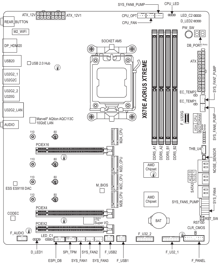 GIGABYTE - X670E AORUS XTREME - Διάταξη μητρικής πλακέτας Διάταξη μητρικής πλακέτας