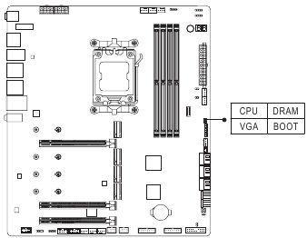 GIGABYTE - X670E AORUS XTREME - LED Κατάστασης LED Κατάστασης