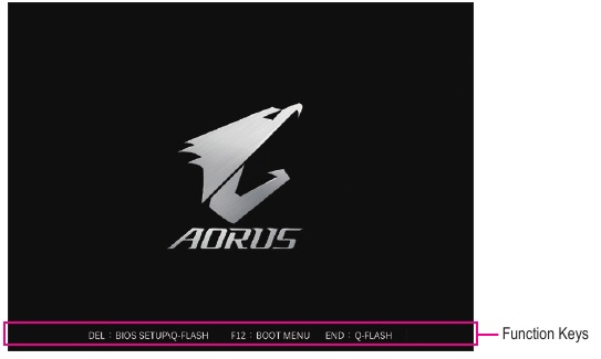 GIGABYTE - X670E AORUS MASTER - Ρύθμιση BIOS Ρύθμιση BIOS