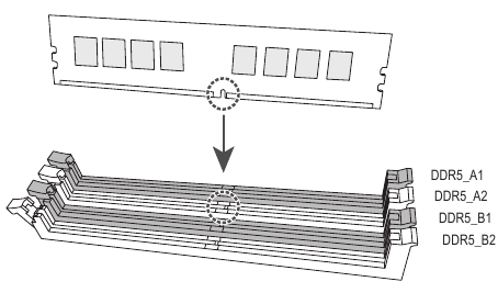 GIGABYTE - X670E AORUS MASTER - Διαμόρφωση μνήμης διπλού καναλιού Διαμόρφωση μνήμης διπλού καναλιού